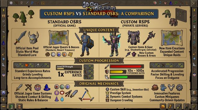 Custom RSPS vs standard – unique content, custom progression, original mechanics