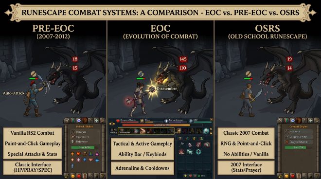 EOC vs Pre-EOC vs OSRS – combat, graphics, and content comparison
