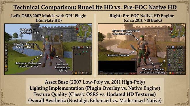 OSRS RuneLite HD plugin vs Pre-EOC native HD engine – art style, lighting, and toggle differences