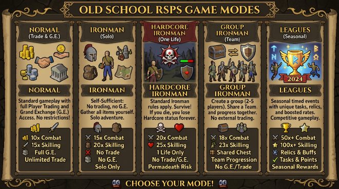 OSRS RSPS game modes – Normal, Ironman, Hardcore, Group Ironman, and Leagues compared