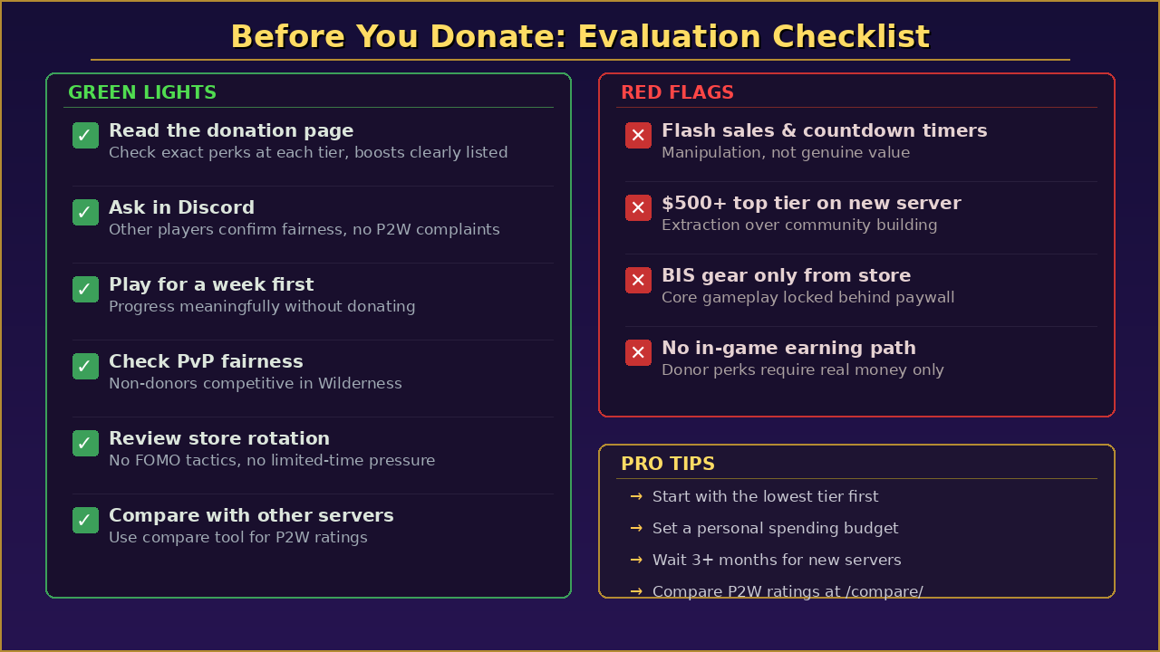 RSPS Donor Ranks Guide – Are RSPS Donations Worth It in 2026? · RSPS ...