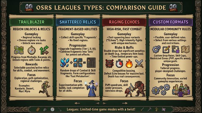 RSPS Leagues server comparison showing different league types and features