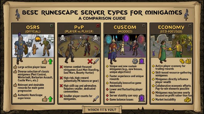 Best server types for minigames – OSRS, PvP, custom, economy compared