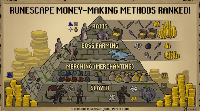 RSPS money making methods ranked by profit potential