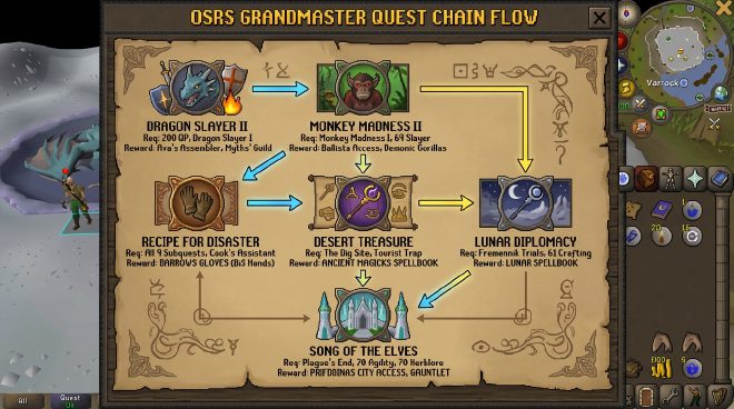 Key scripted OSRS-style quests on RSPS – RFD, Desert Treasure, Lunar, DS2, SOTE, MM2, and more