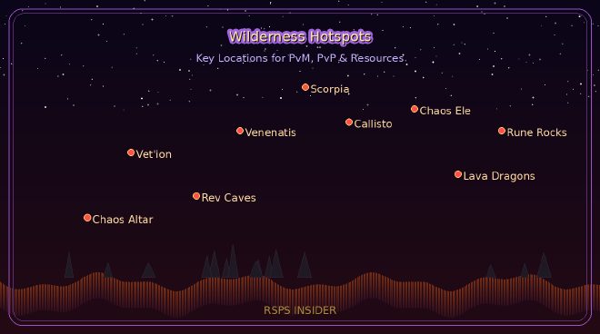 Wilderness bosses, Revenant caves, and PvP hotspots on RSPS – key locations in the Wilderness