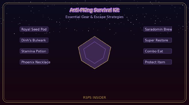Anti-PKing setup and escape strategies in the RSPS Wilderness – survival gear and combat tips